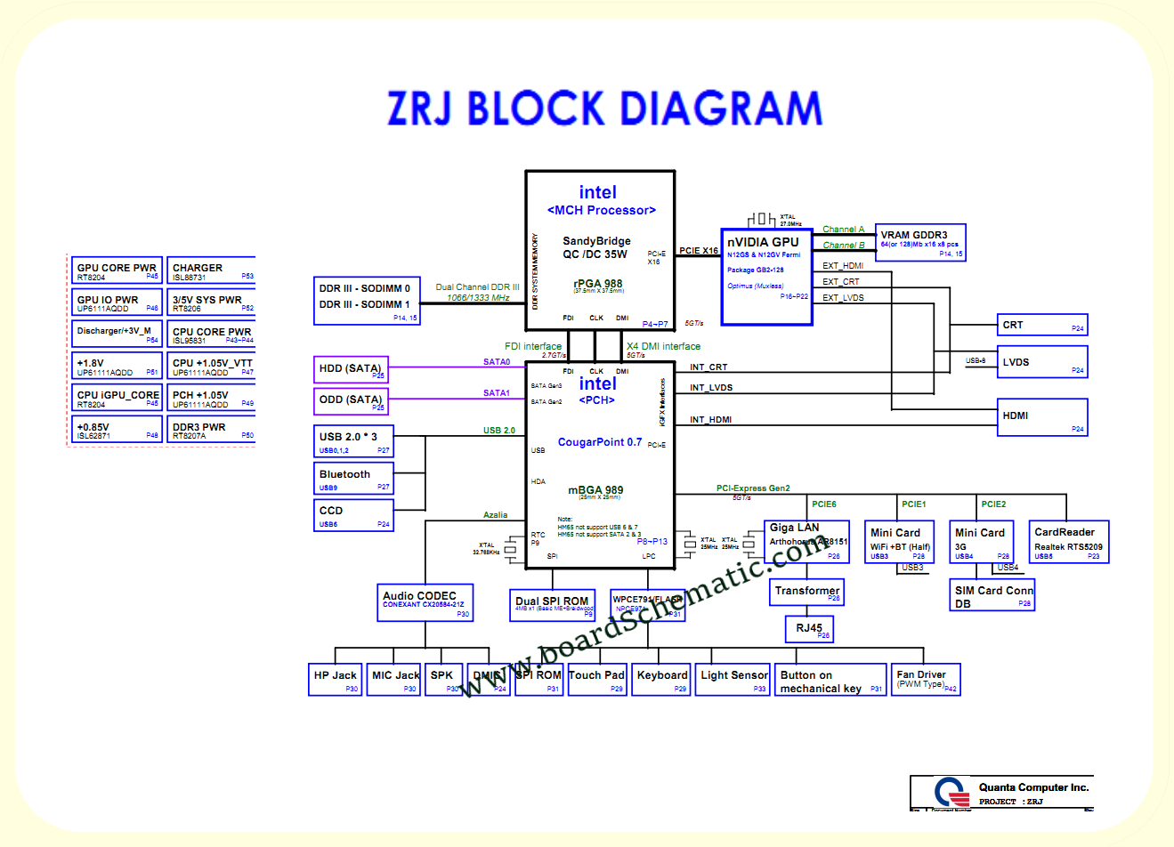 Acer TravelMate 5670/5670G Board Block Diagram